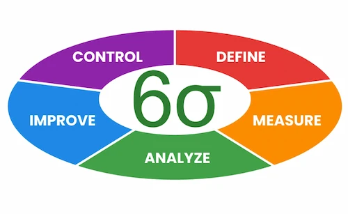 Delivering Excellence Through a Culture of Quality